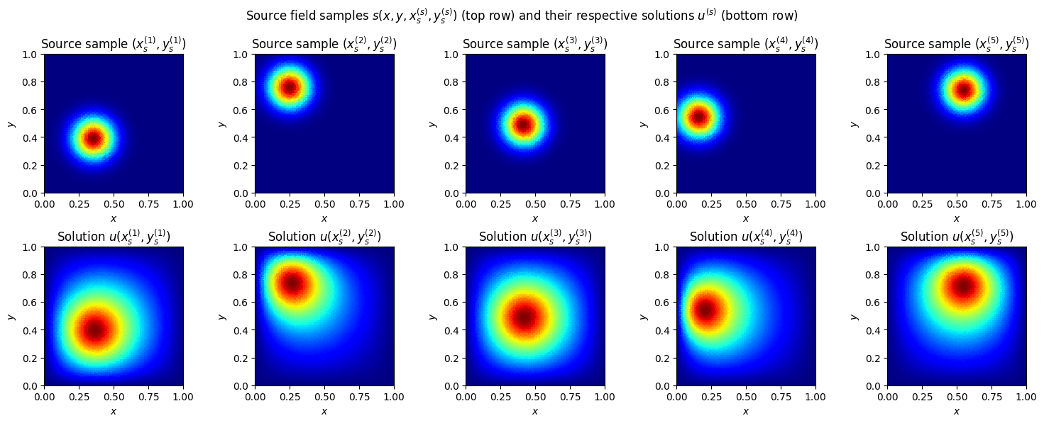 ../_images/tutorials_2_uncertainty_propagation_and_quantification_11_0.png