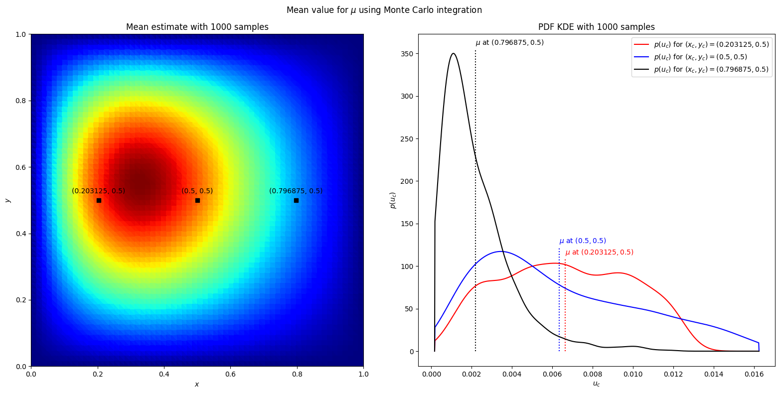 ../_images/tutorials_2_uncertainty_propagation_and_quantification_19_0.png