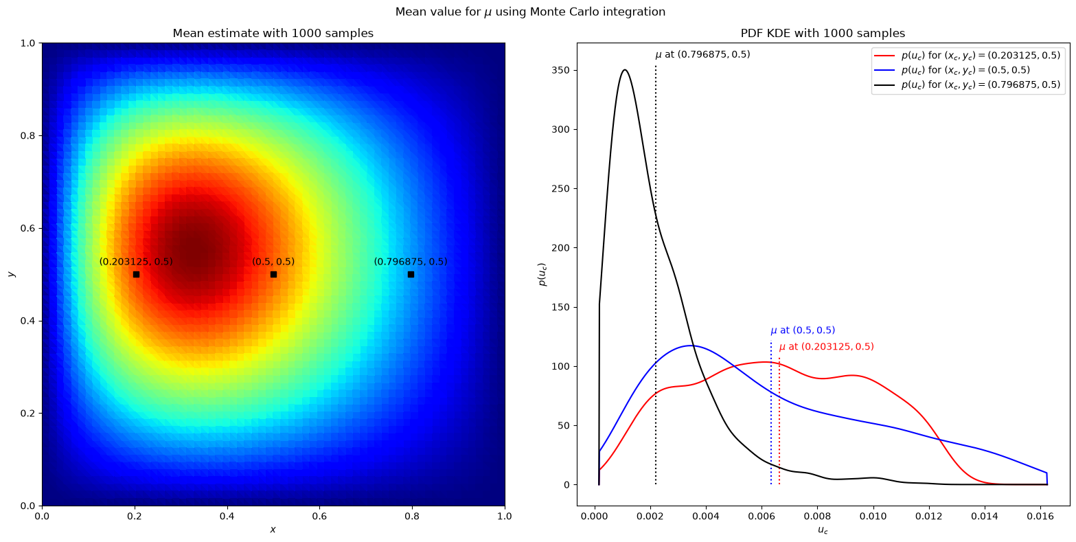 ../_images/tutorials_2_uncertainty_propagation_and_quantification_19_1.png