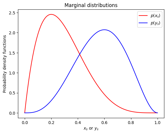 ../_images/tutorials_2_uncertainty_propagation_and_quantification_4_0.png