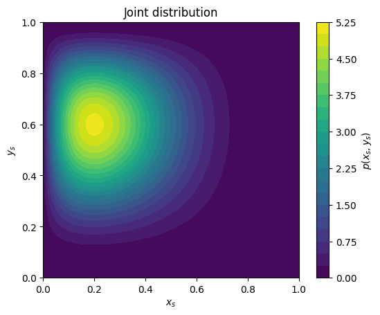 ../_images/tutorials_2_uncertainty_propagation_and_quantification_5_0.png