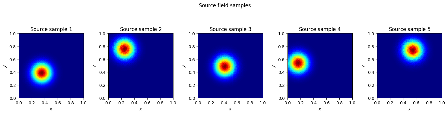../_images/tutorials_2_uncertainty_propagation_and_quantification_9_0.png